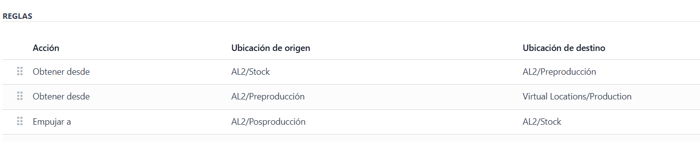 Reglas de la ruta de fabricación en tres pasos: Stock, Preproducción y Posproducción
